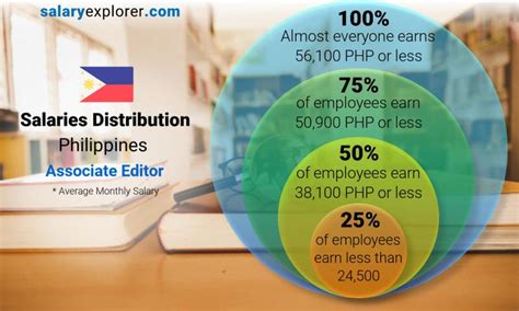 Average Salary in Philippines 2022 【Exact Salary】.